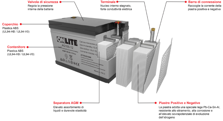 Struttura costruttiva batterie VRLA con AGM